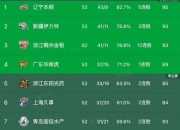 开云体育官网-CBA去年季后赛赛程表揭晓，总决赛火爆开战！的简单介绍