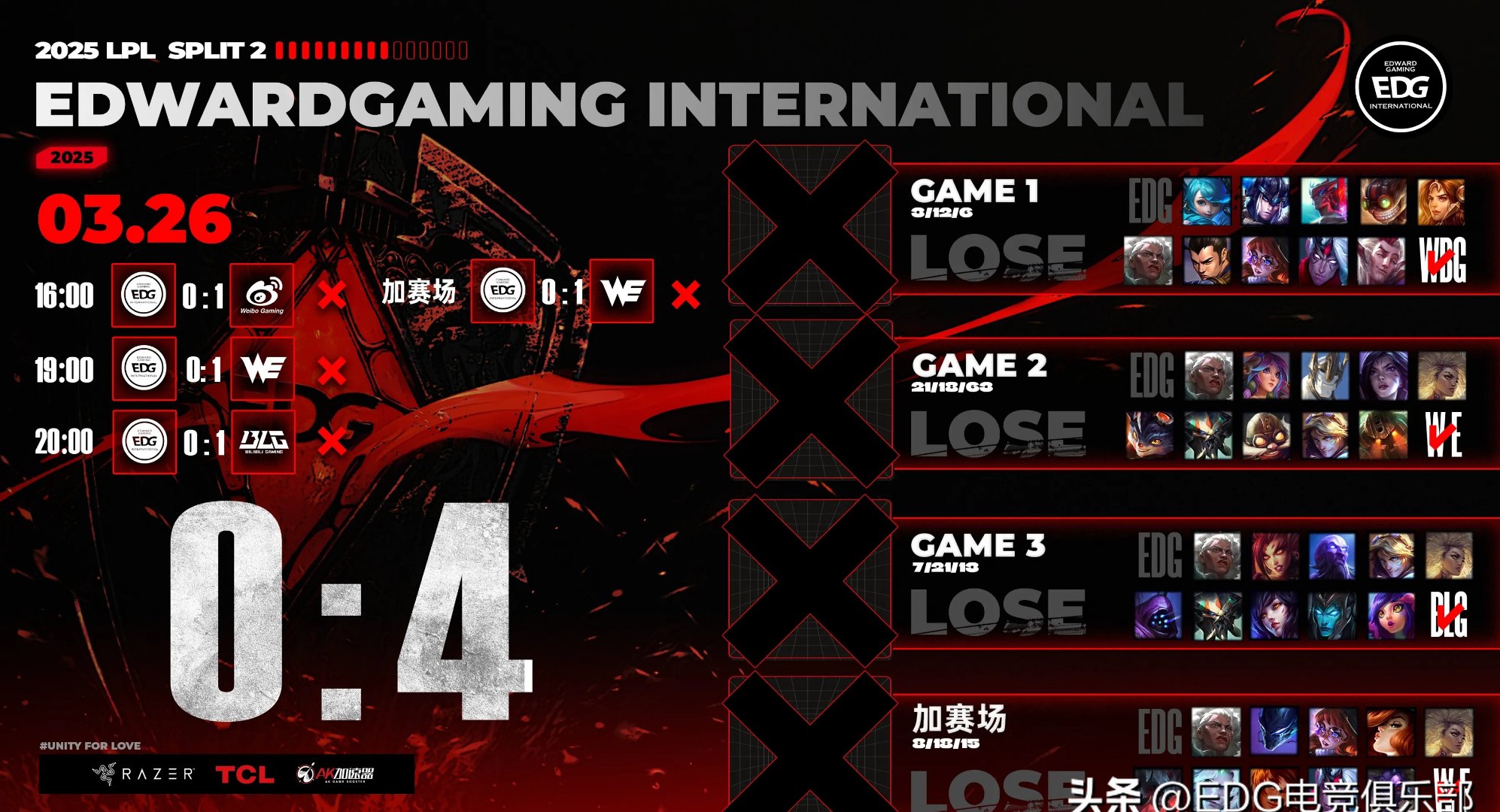 关于EDG血洗RGE，Zeus关键制胜的信息