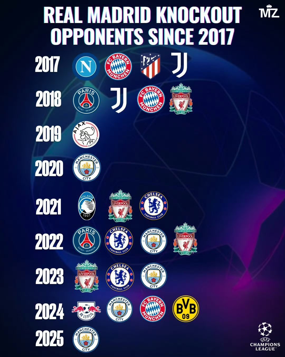 皇马客场完胜克拉斯诺达尔,欧冠小组出线 皇马客场完胜克拉斯诺达尔,欧冠小组出线