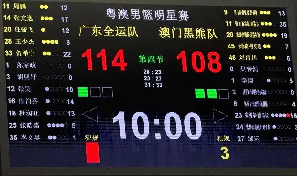 广东队再战不败神话,实力备受瞩目 广东队再战不败神话,实力备受瞩目