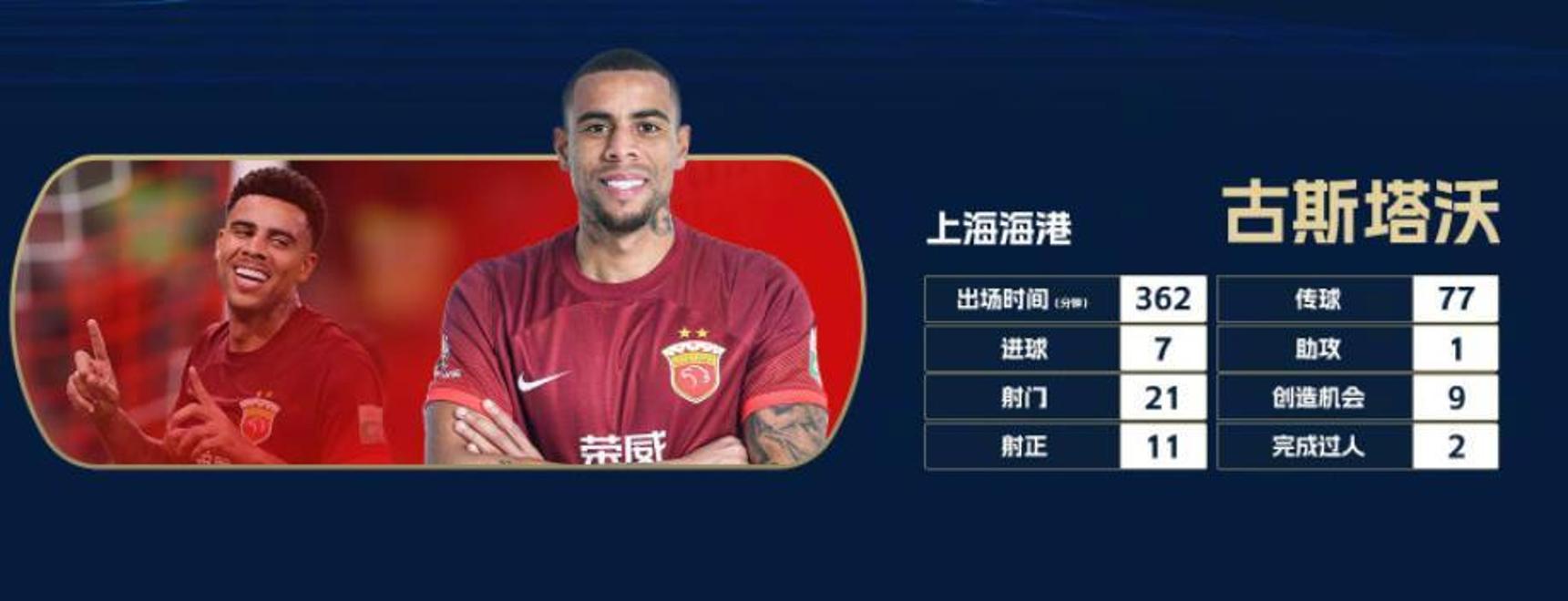 上海上港实力碾压,中超豪门一路高歌猛进的简单介绍 上海上港实力碾压,中超豪门一路高歌猛进的简单介绍